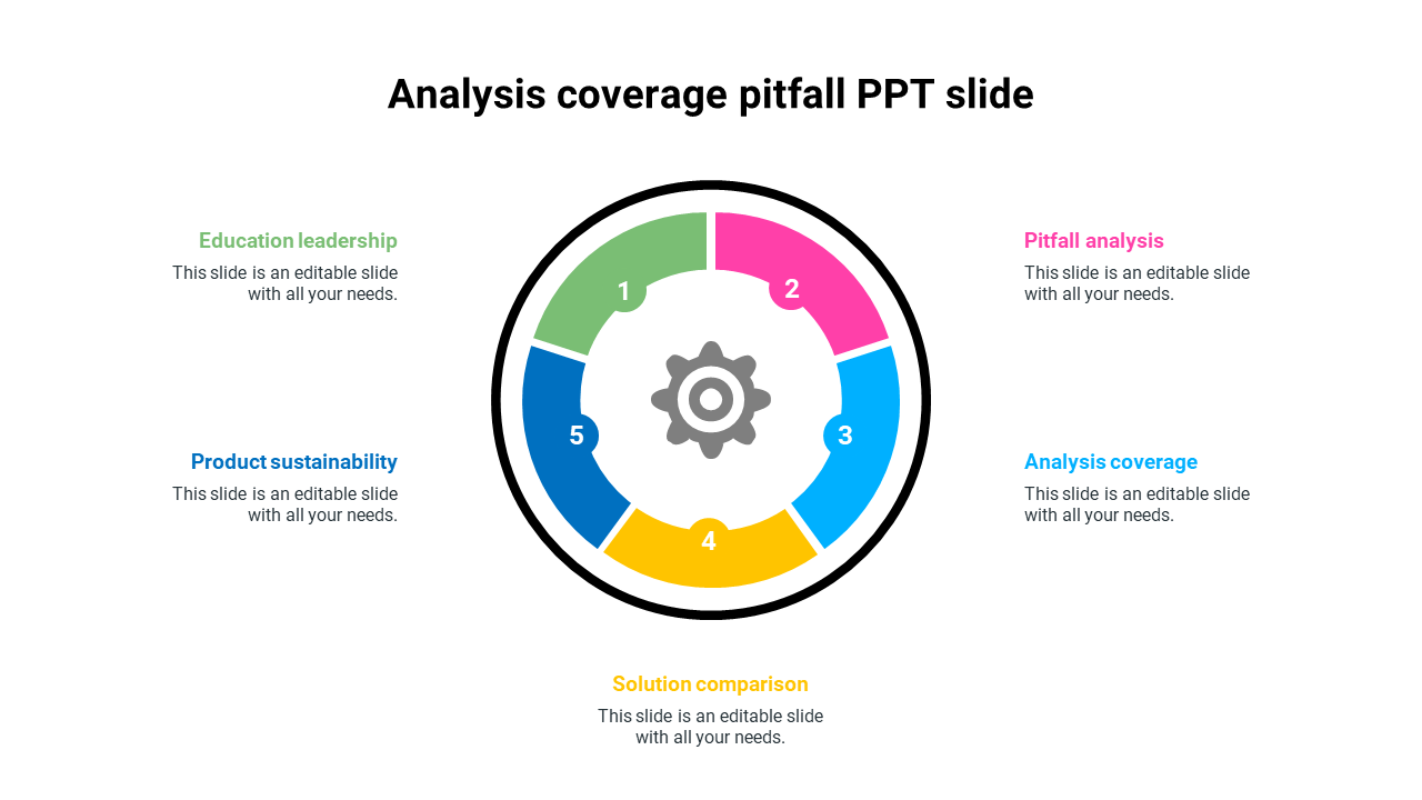 Analysis coverage pitfall PPT slide design